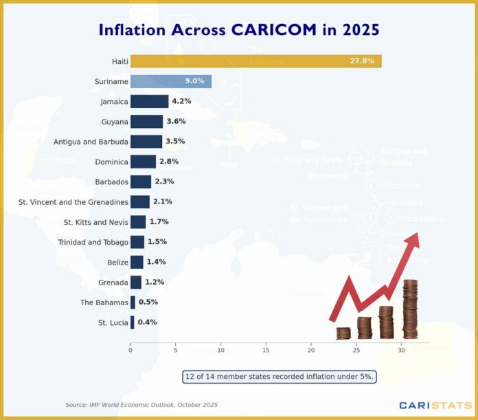 inflation-table-.jpg