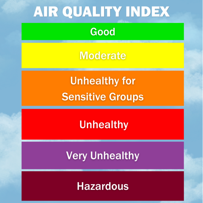 Air_Quality_Graphic-e1780957726511.png