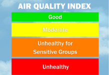Air Quality Remains Good as Minimal Saharan Dust Affects Antigua and Barbuda – Antigua News Room